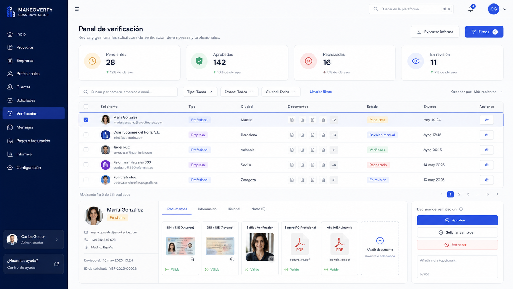 Panel de verificación